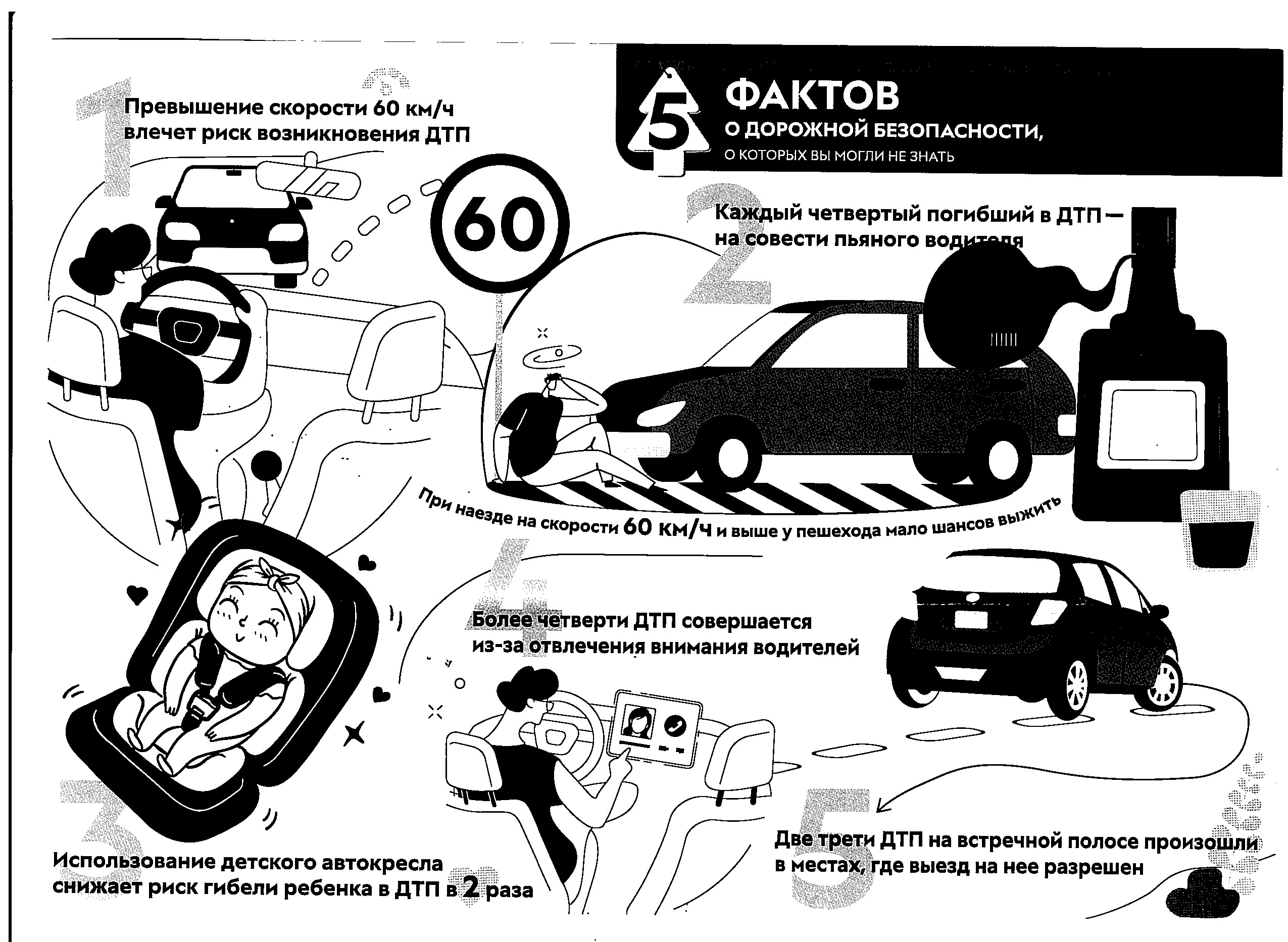 5 ФАКТОВ о дорожной безопасности, которых вы могли не знать !.