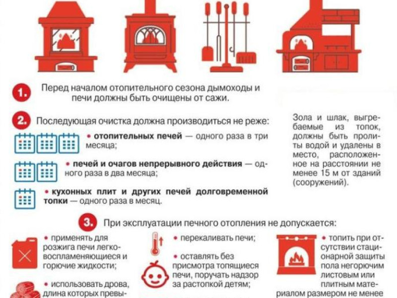 Безопасность на отопление. Безопасность печного отопления. Пожарная безопасность печи. Безопасность печного отопления памятка. Памятка безопасное печное отопление.